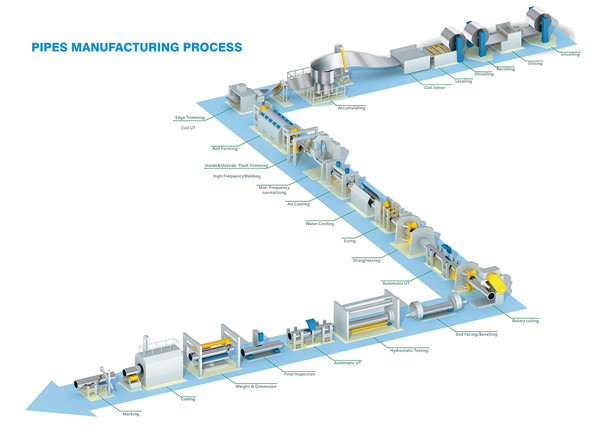 manufacturing-process